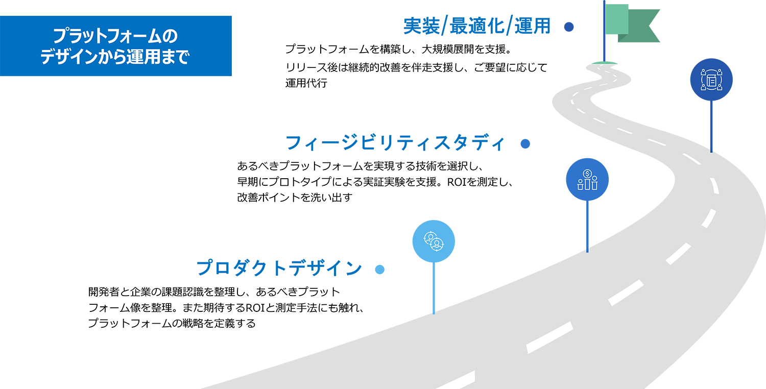 EngineSRE Service_Platform Engineering