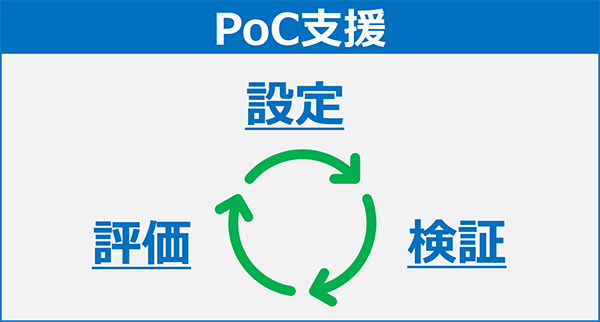 PoC支援