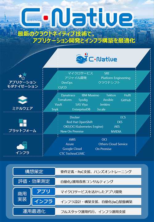 CloudNative アプリケーション開発・モダナイゼーション相談受付を開始