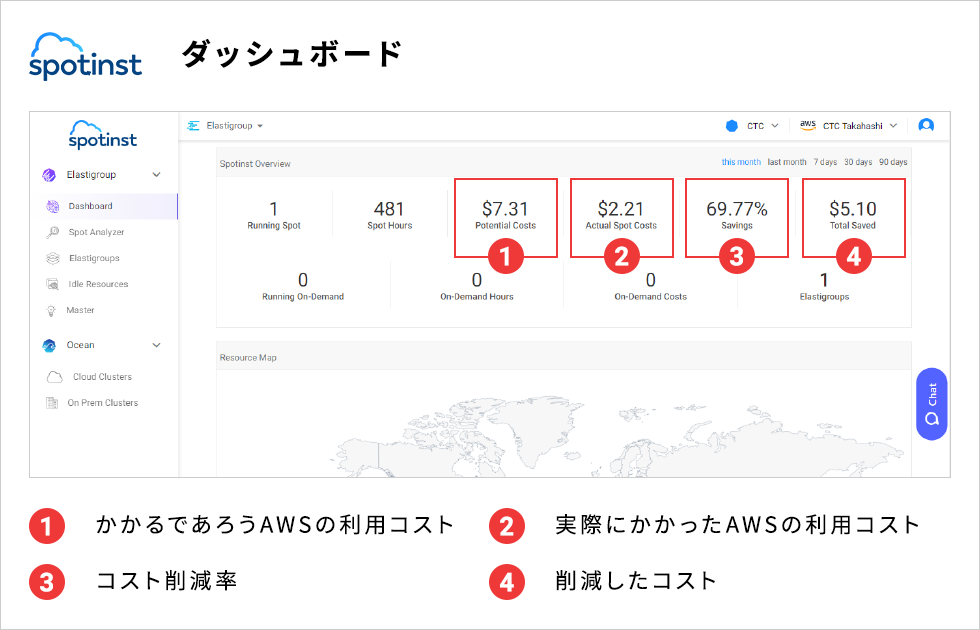 Spotinstダッシュボード