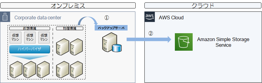 a)ティアリング