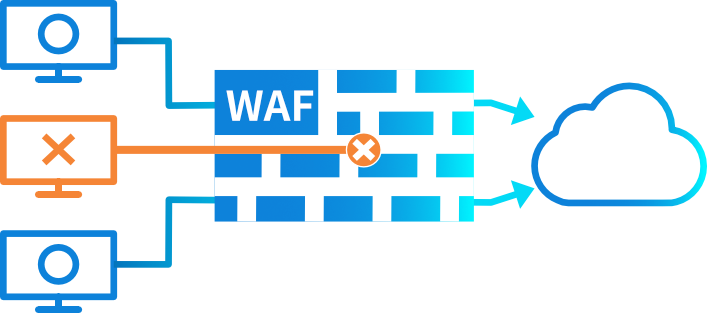 WAFの導入検討