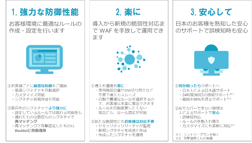 WafCharmのメリット