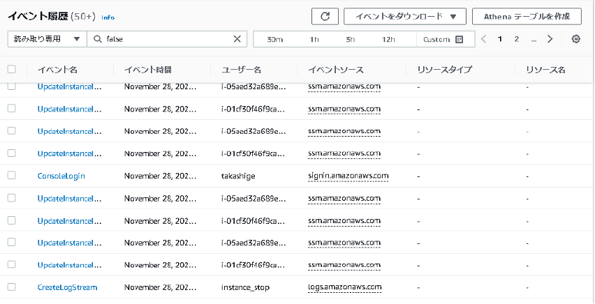 AWSではAWS CloudTrailを設定することで、証跡情報を取得・保存することができます