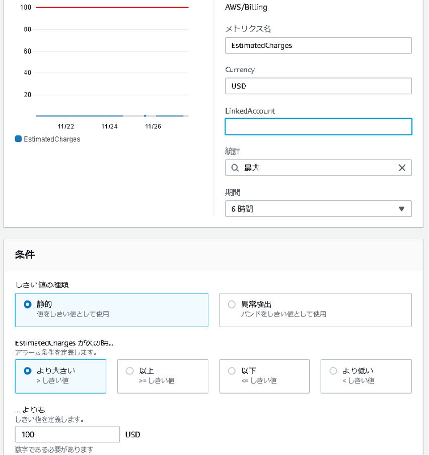 AWSのコンソール内の請求やCost Explorerの管理画面