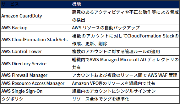 AWS Organizationsと連携するAWSサービス