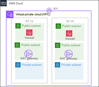 ネットワークファイアウォール機能 イメージ図
