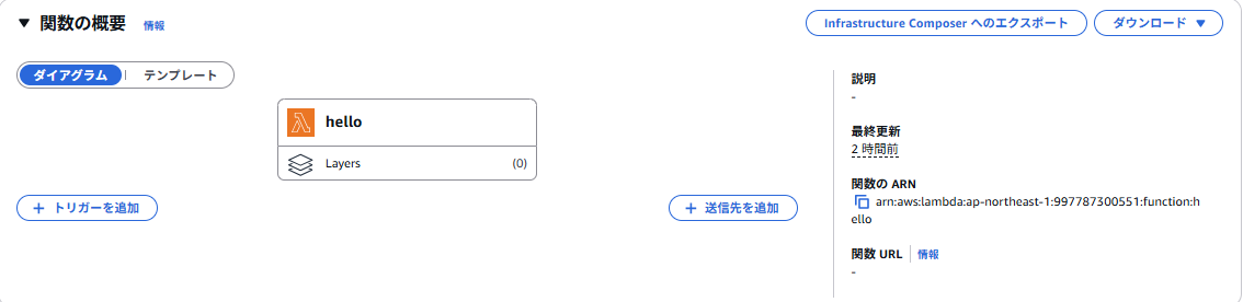 「hello」というLambda関数、トリガーを追加
