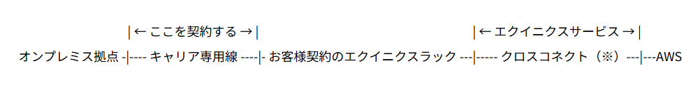 画面スクリーンショット