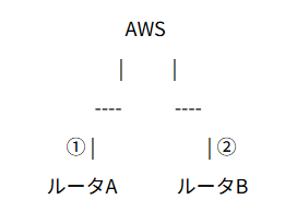 画面スクリーンショット