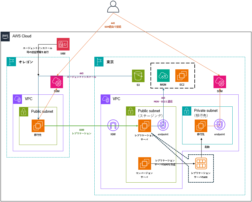 画面スクリーンショット