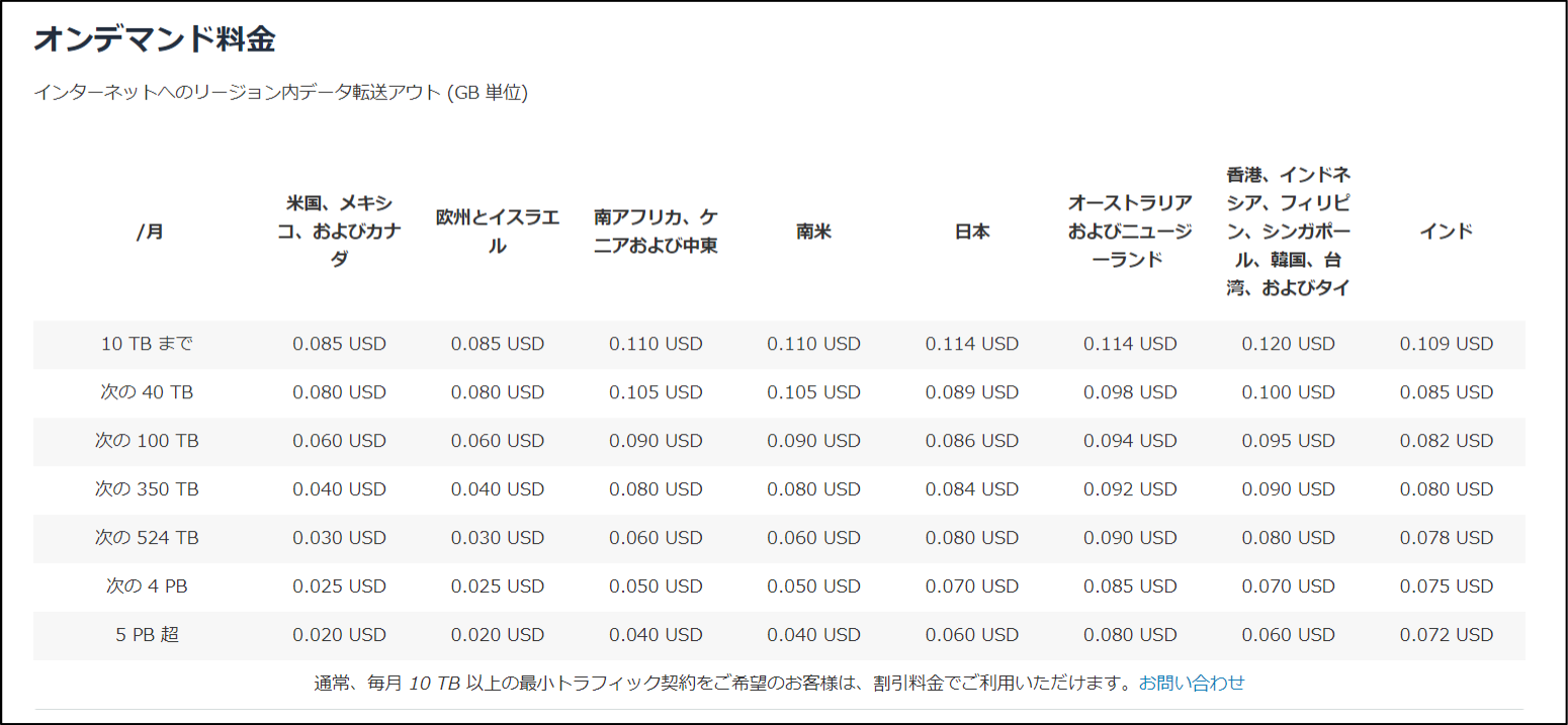 オンデマンド料金