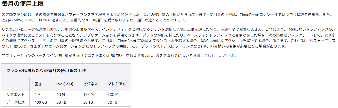 Amazon CloudFrontの定額料金プランにおける毎月の使用上限を示した表。各プランごとのリクエスト数およびデータ転送量の上限を比較している