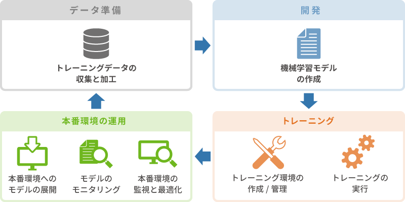 AWSのAI/MLサービス