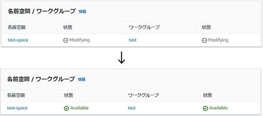 移行先で②で取得したスナップショットからデータをリストアする