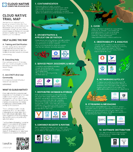 Cloud Native Trail Map