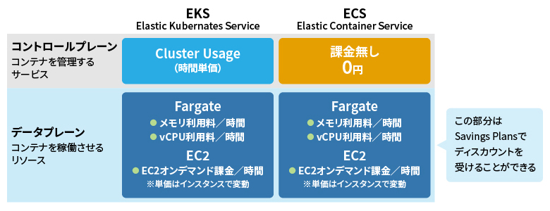 体の 3 つの面とは何ですか?