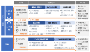 構想策定(事例)