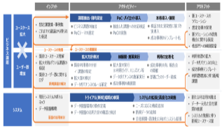 構想策定（事例）