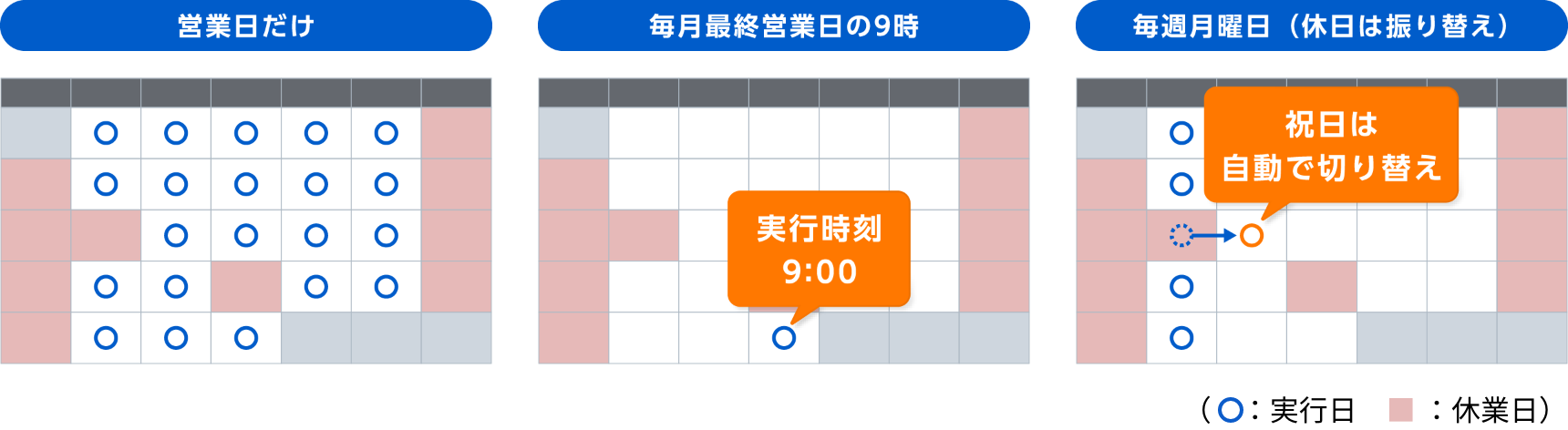 企業カレンダーにあわせた業務実行の自動化例