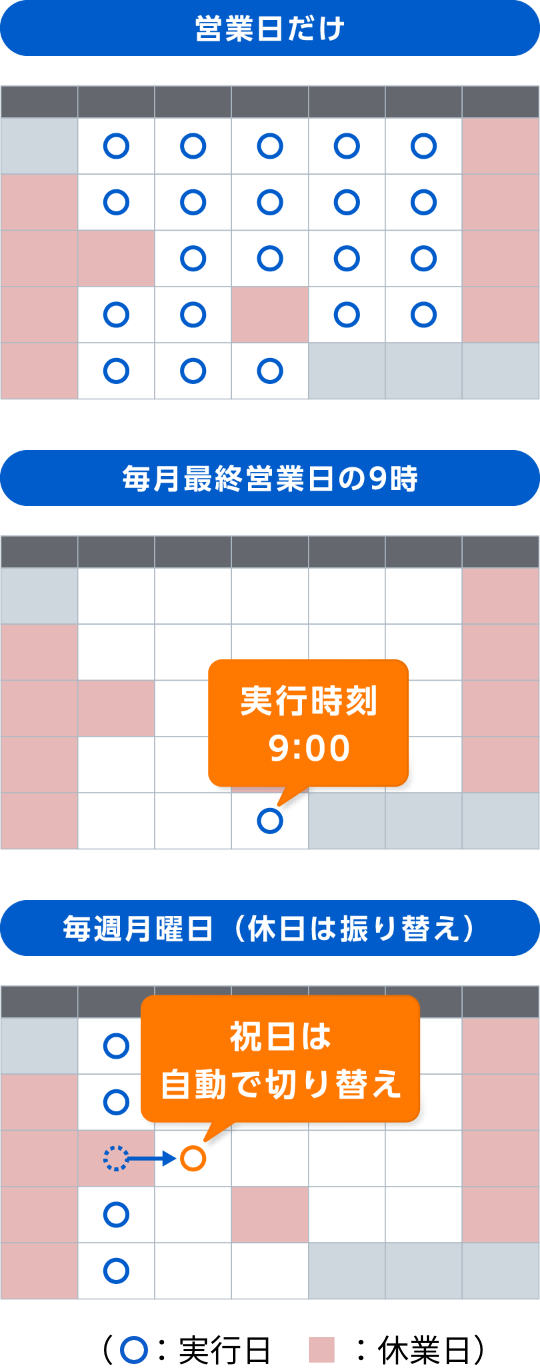 企業カレンダーにあわせた業務実行の自動化例
