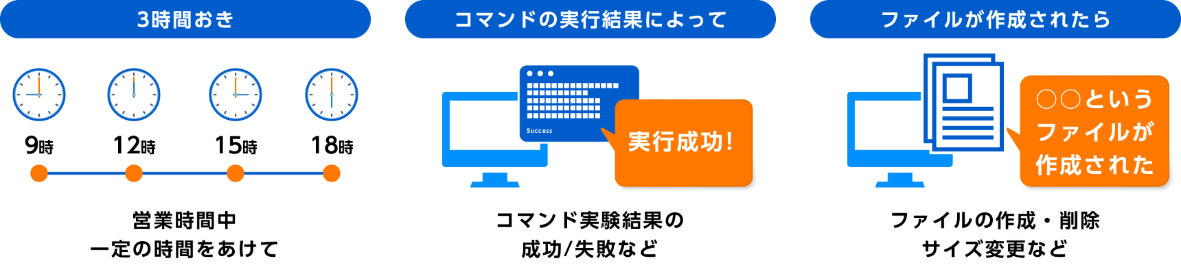 業務の実行サイクルやイベント契機での自動化例