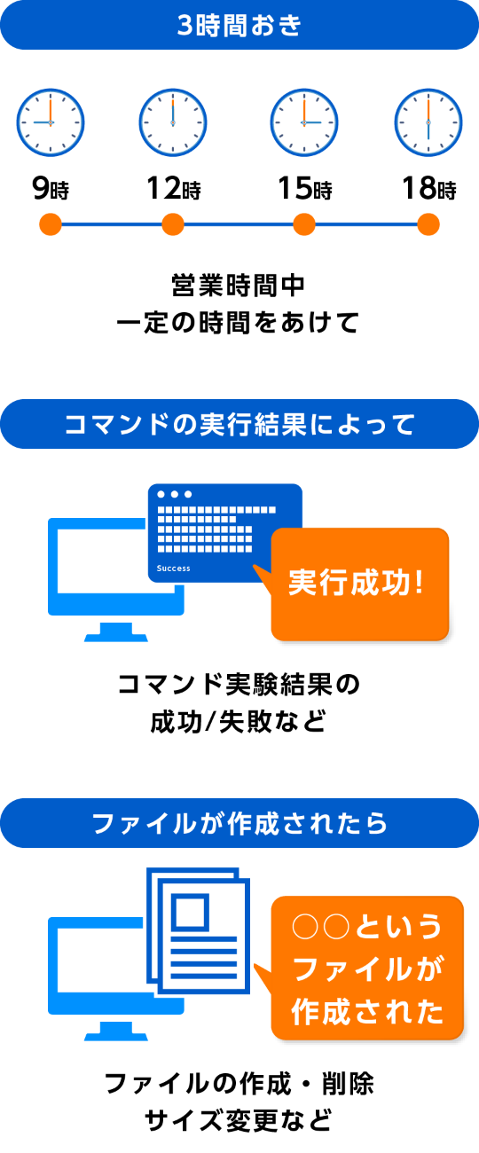 業務の実行サイクルやイベント契機での自動化例