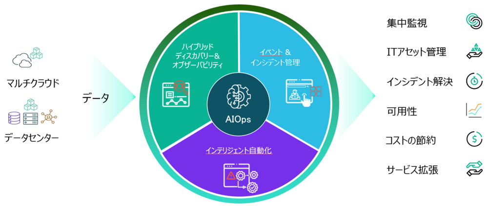 OpsRampとは 図解