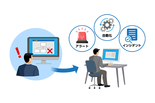 障害対応の迅速化・負荷軽減