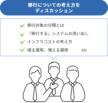 移行についての考え方をディスカッション