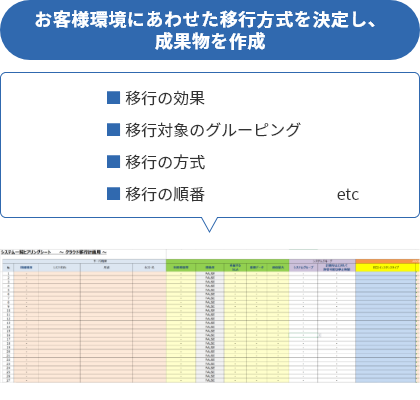 お客様環境にあわせた移行方式を決定し、成果物を作成