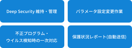 本サービスで提供される運用