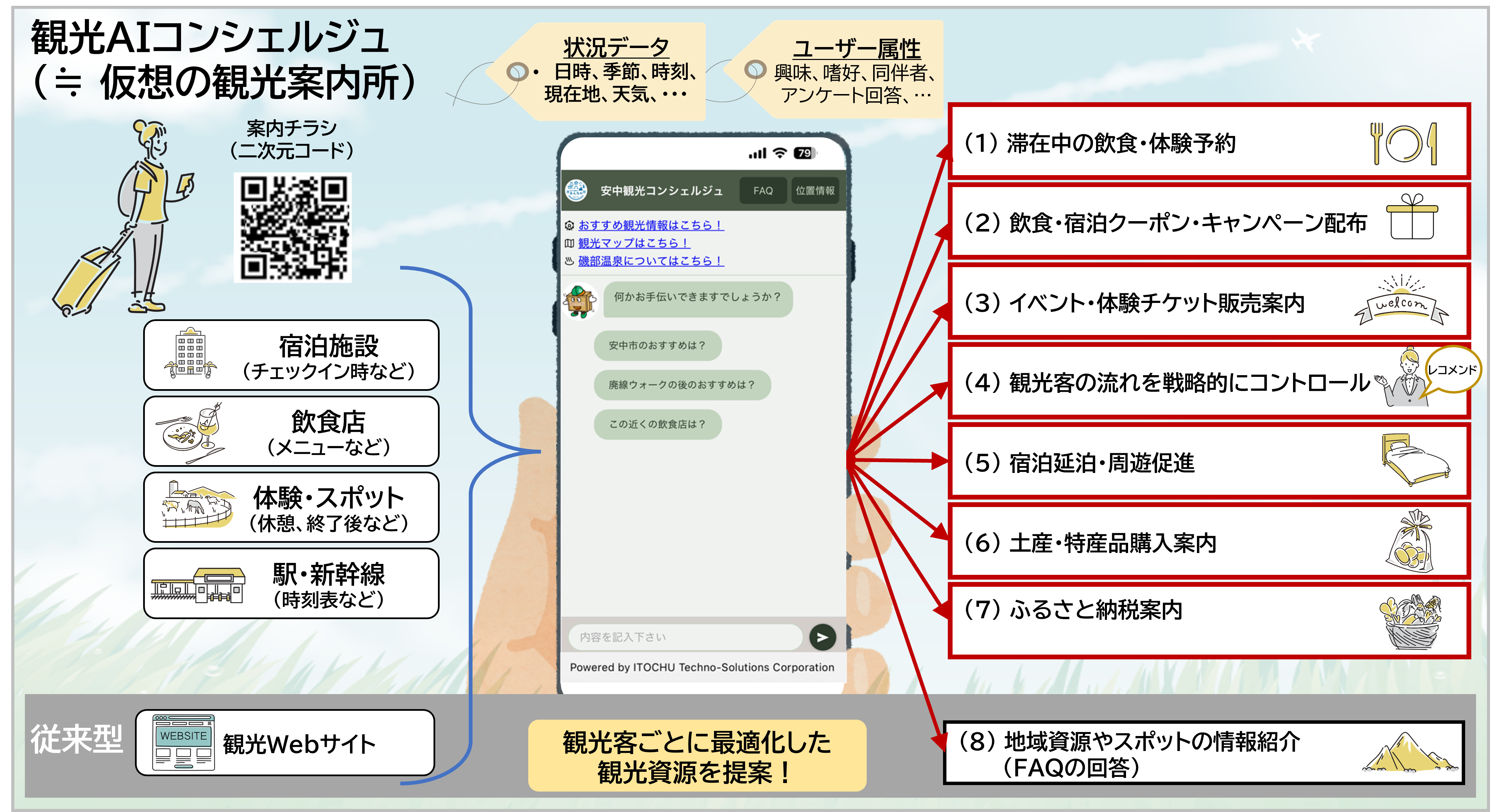 群馬県安中市「観光AIコンシェルジュ」