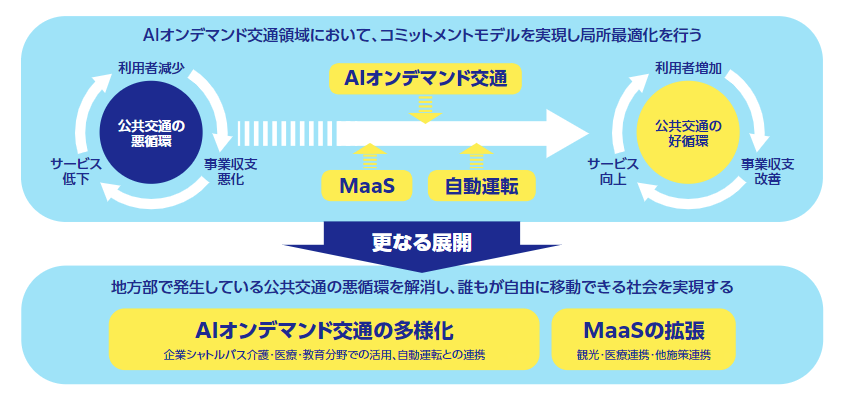 CLoVデマンドイメージ