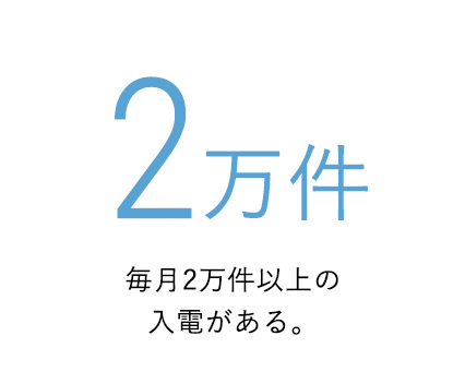 毎月2万件以上の入電がある。