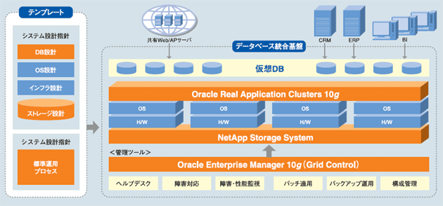 db pool 伊藤忠テクノソリューションズ d b pool service
