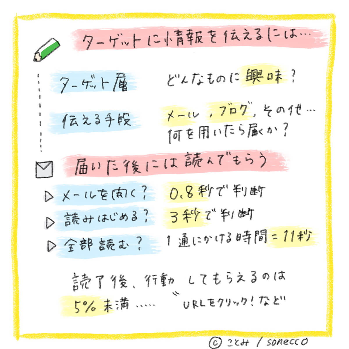 ターゲットに情報を伝えるには…/届いた後には読んでもらう