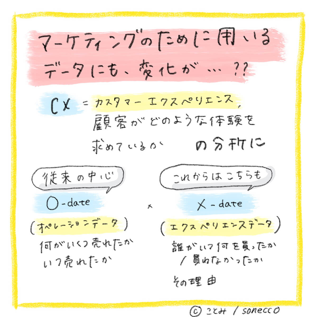 マーケティングのために用いるデータにも、変化が…??