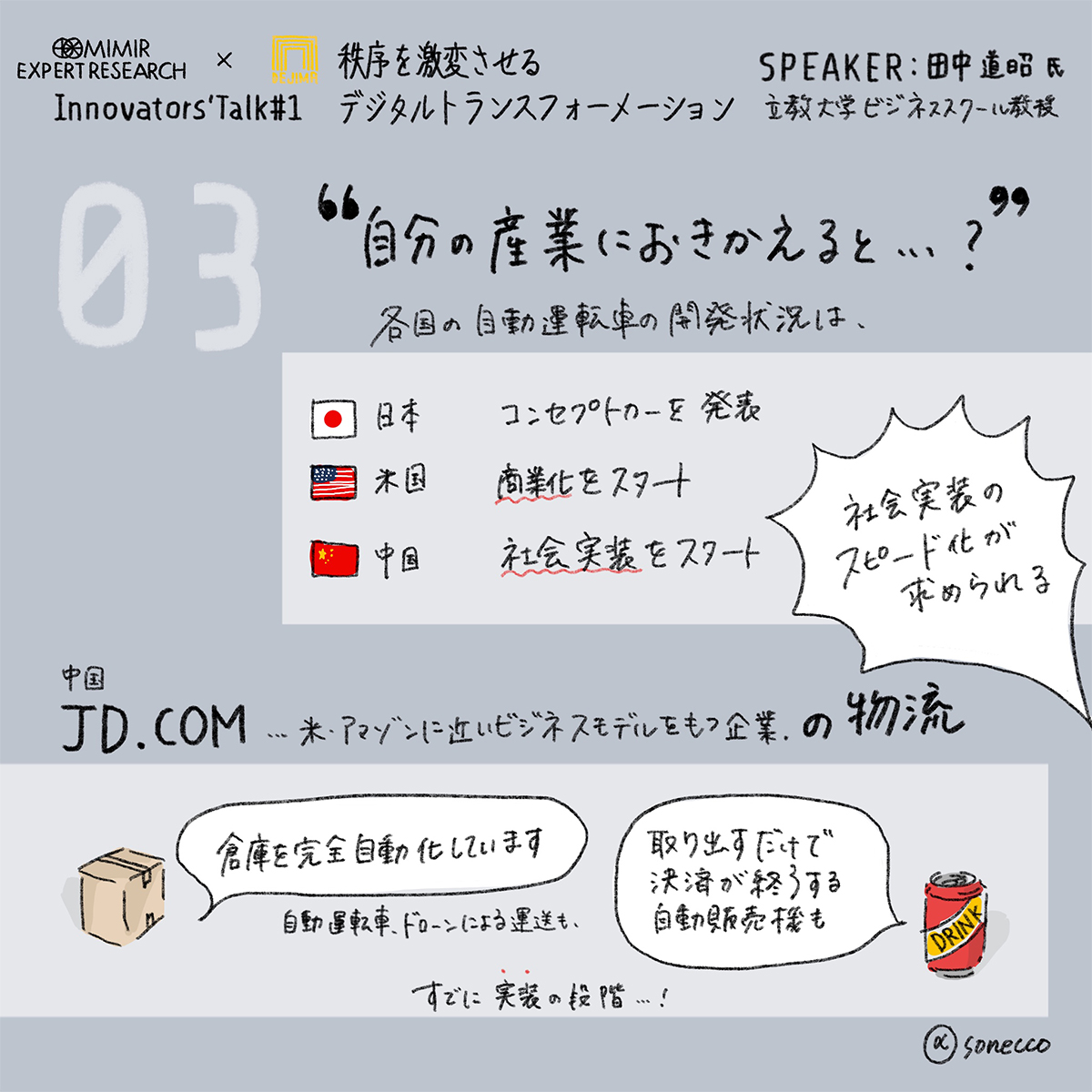 03 自分の産業におきかえると…?