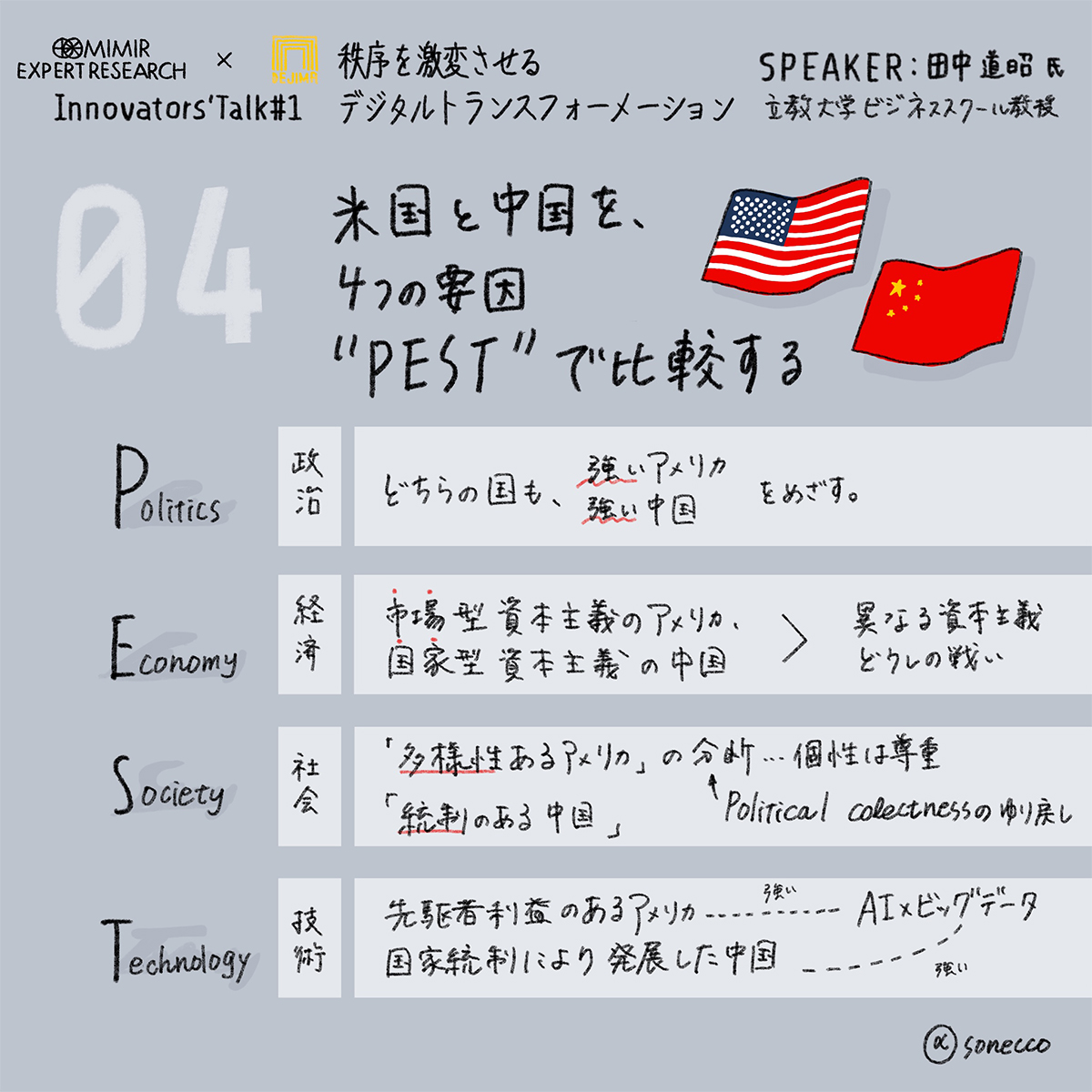 04 米国と中国を、4つの要員“PEST”で比較する