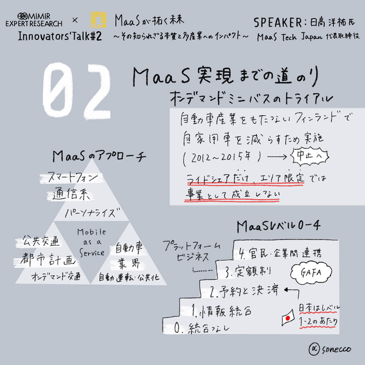02 MaaSが拓く未来<br>〜その知られざる本質と多産業へのインパクト〜