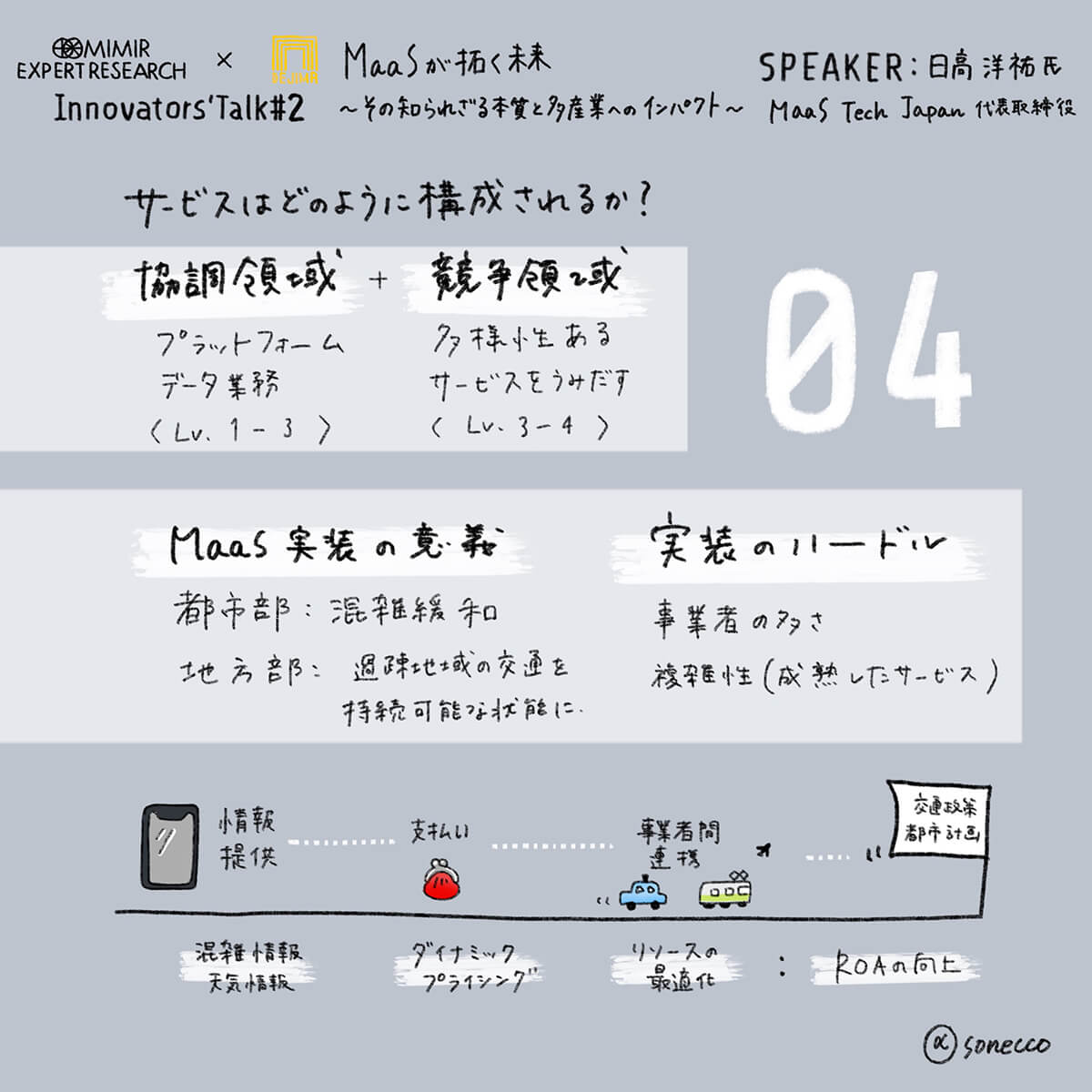 04 MaaSが拓く未来<br>〜その知られざる本質と多産業へのインパクト〜