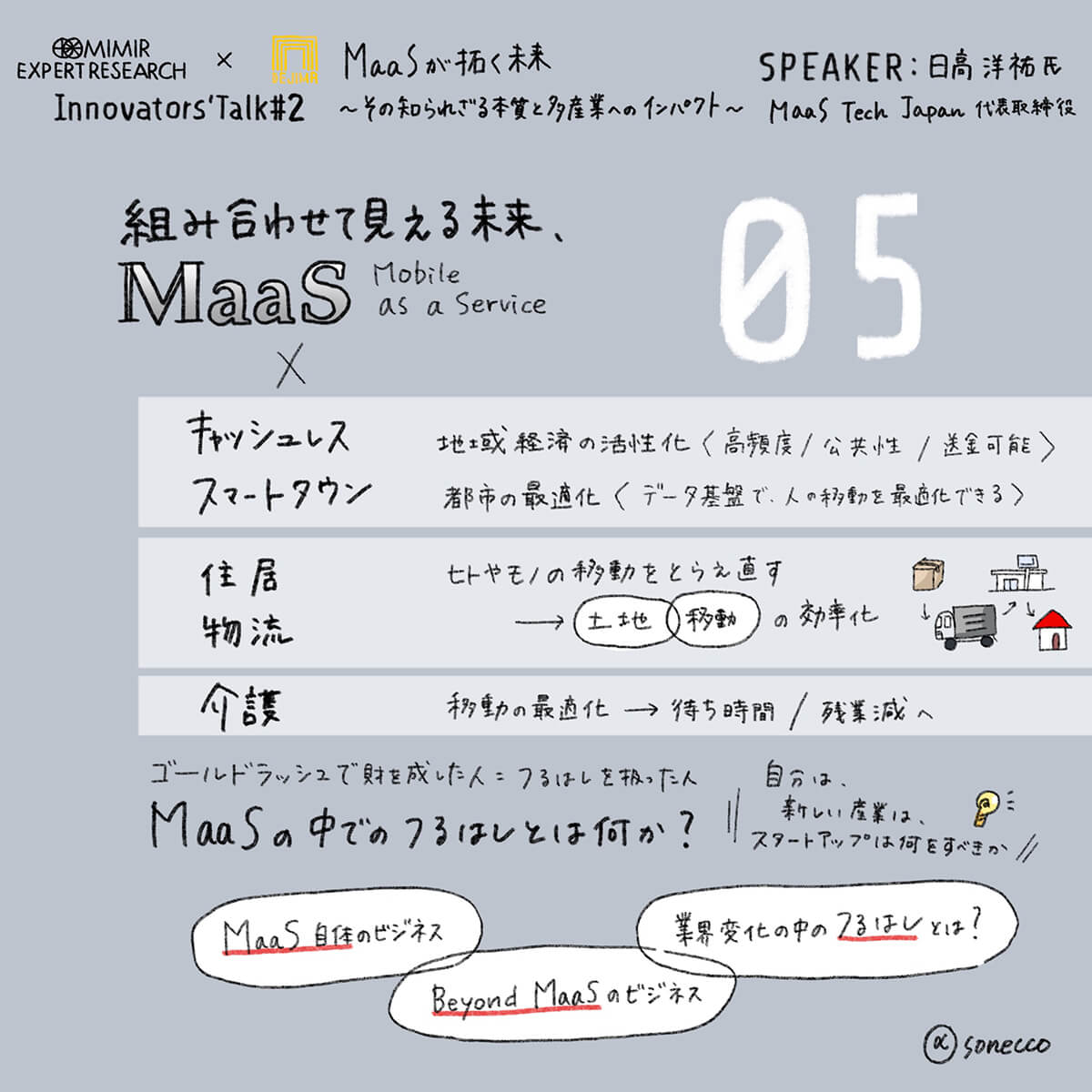 05 MaaSが拓く未来<br>〜その知られざる本質と多産業へのインパクト〜