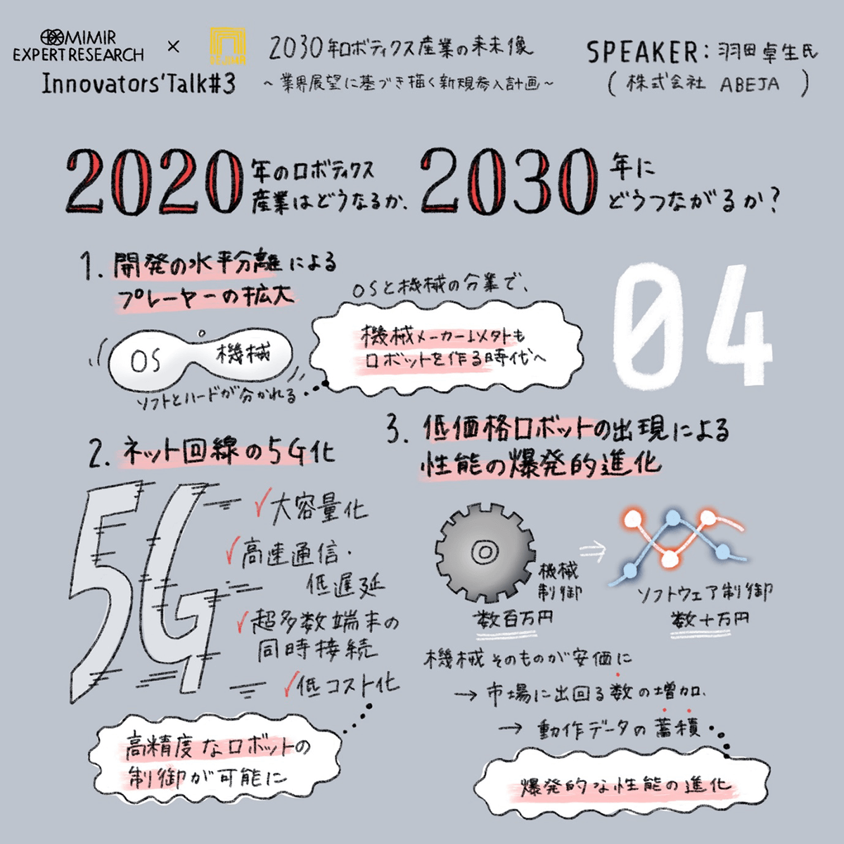 04 2020年のロボティクス産業はどうなるか、2030年にどうつながるか？