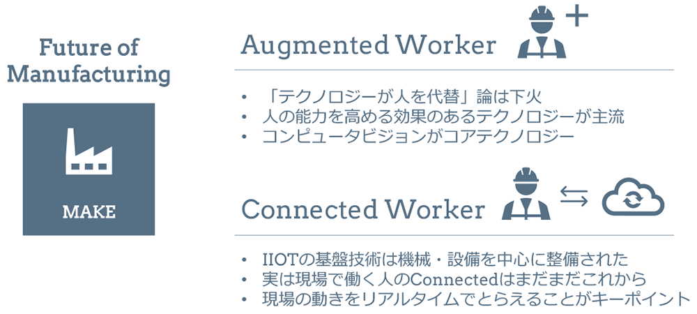 注目領域 「人に寄り添う」テクノロジー