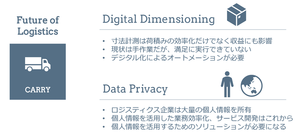 注目領域 データ活用イノベーション