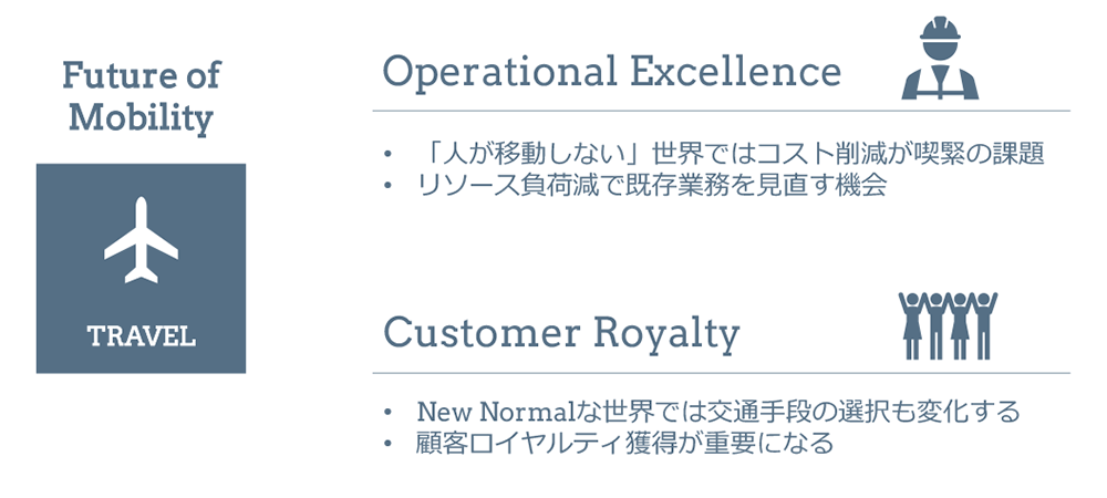 注目領域 New Normal対応のための基盤作り