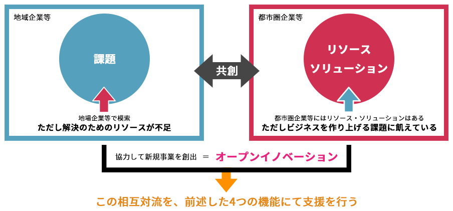 概念図