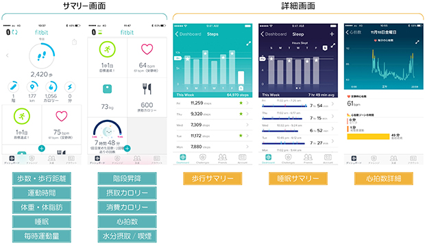 自分の各種活動データおよび自己管理が可能