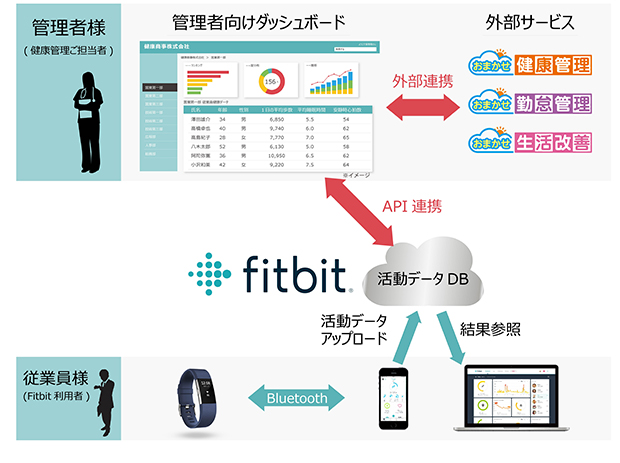 CTCだからできること